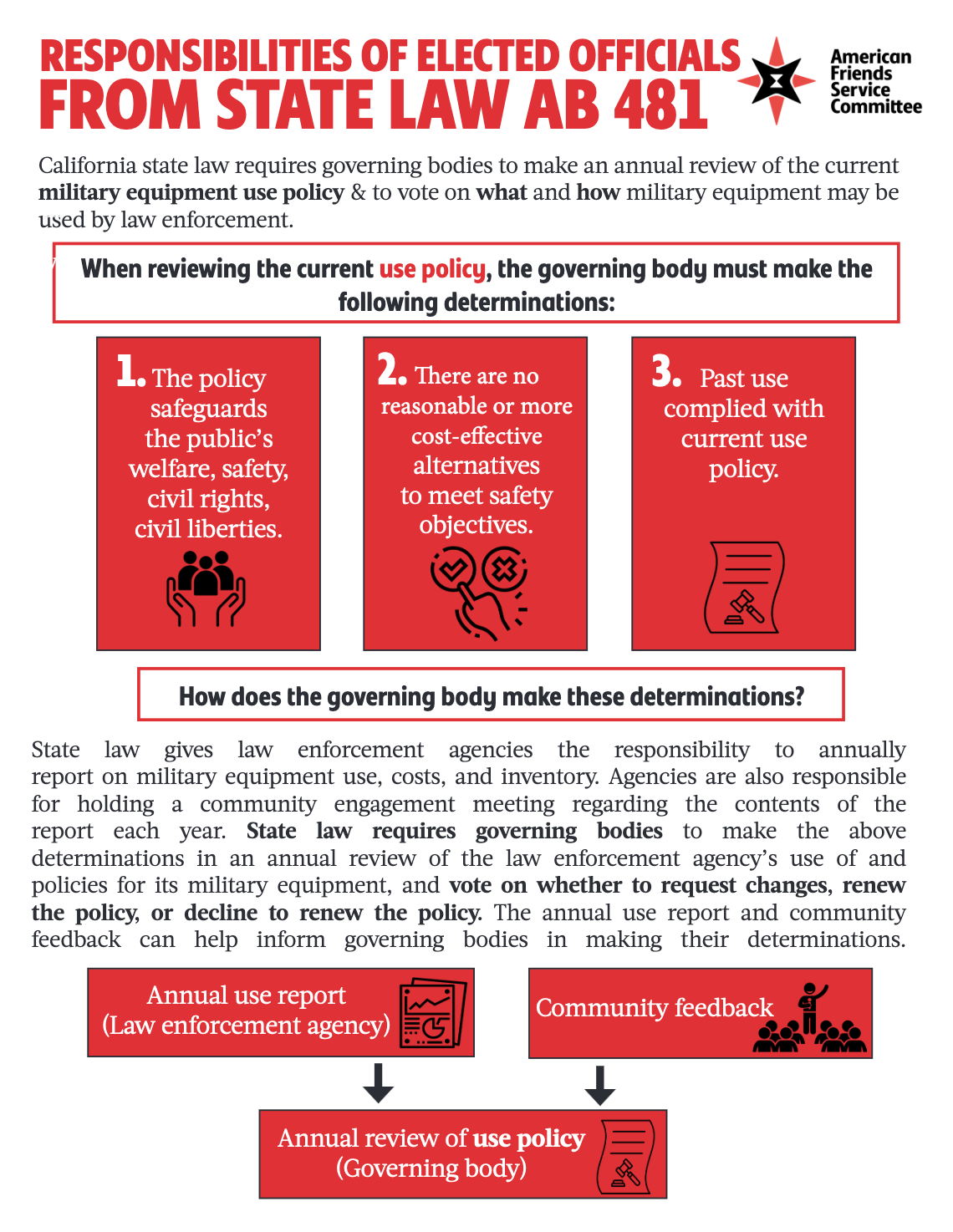 Read our 1-pager: Responsibilities of elected officials under California State Law AB 481