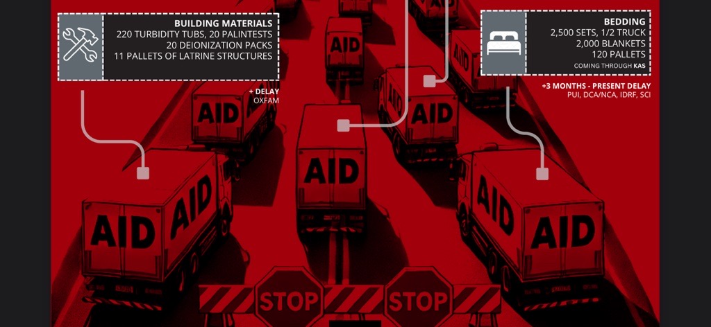 Screenshot of graphic showing delays and denials of humanitarian aid into Gaza