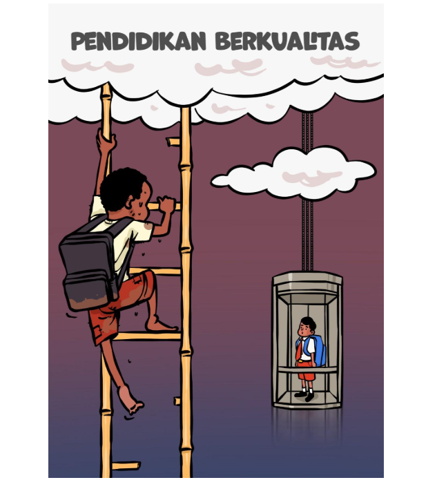 Artwork #1: Portrait of Our Current Education