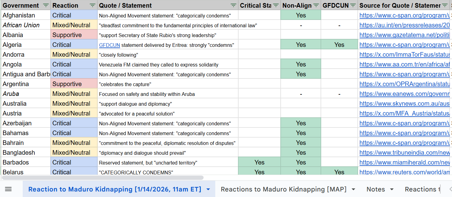 Global Reactions to US Military Actions in the Caribbean and Pacific