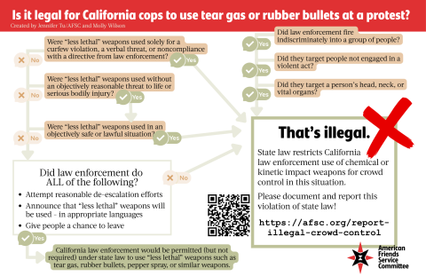 A diagram that explains under what circumstances it is legal or illegal for California law enforcement to use "less lethal" weapons for crowd control.