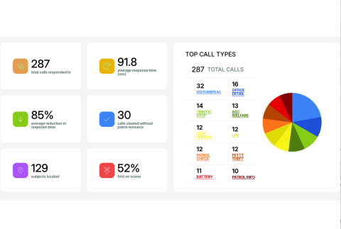 Flock drone dashboards are transparent — about what?